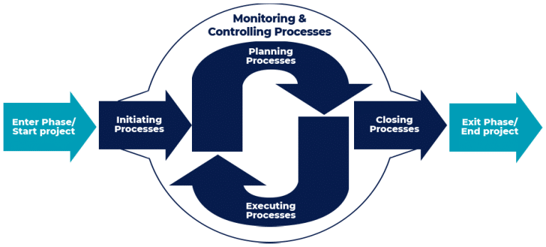 Our Process - CB Automation